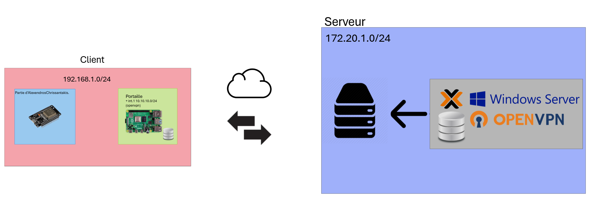 Architecture du système ACC