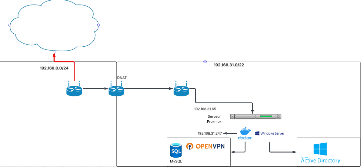 Topologie réseau — séance du 18/11/2025